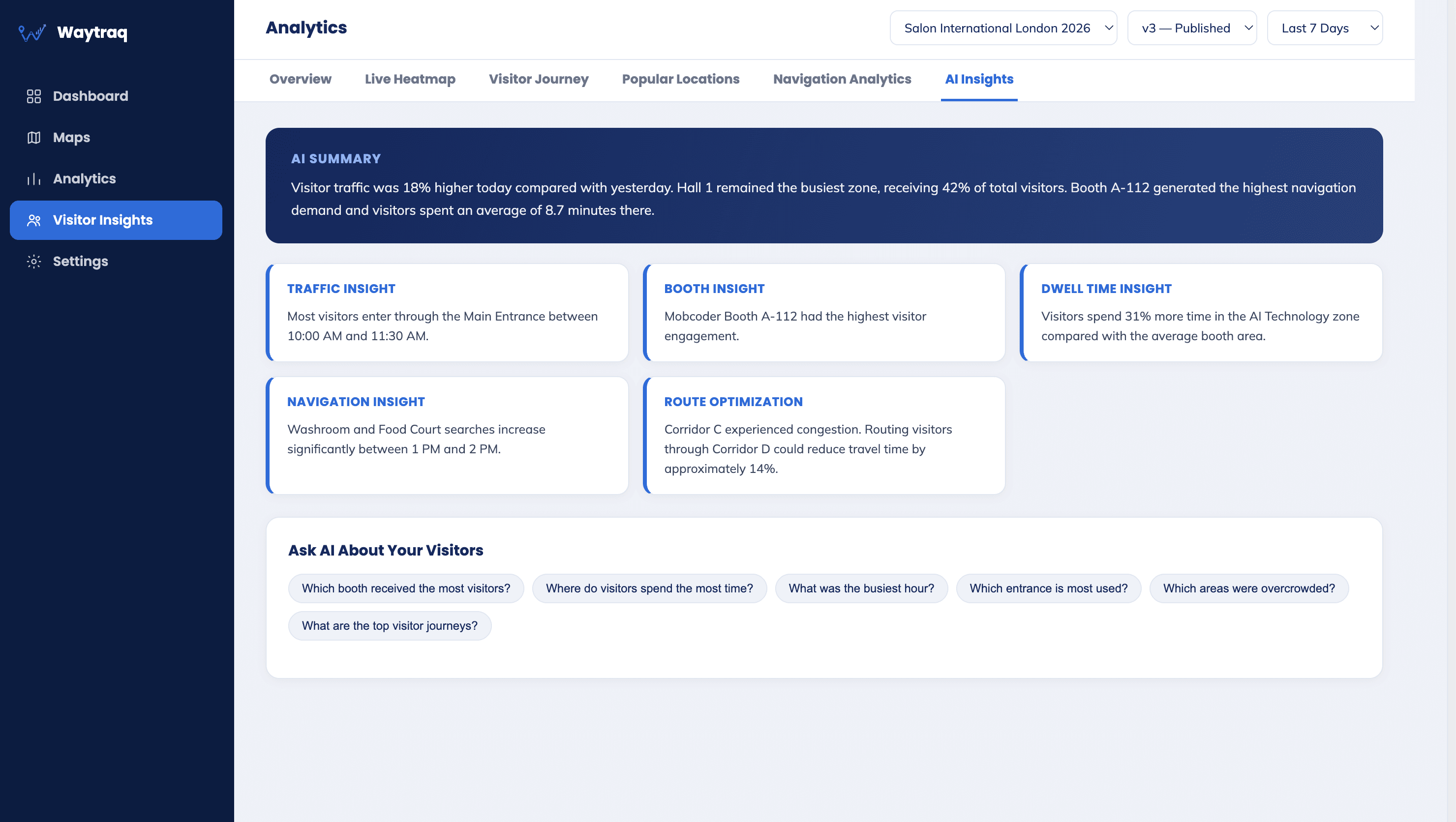 Waytraq AI insights dashboard