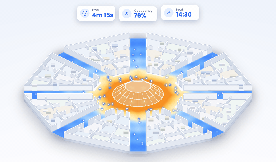 Location Intelligence